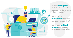 analytics costly