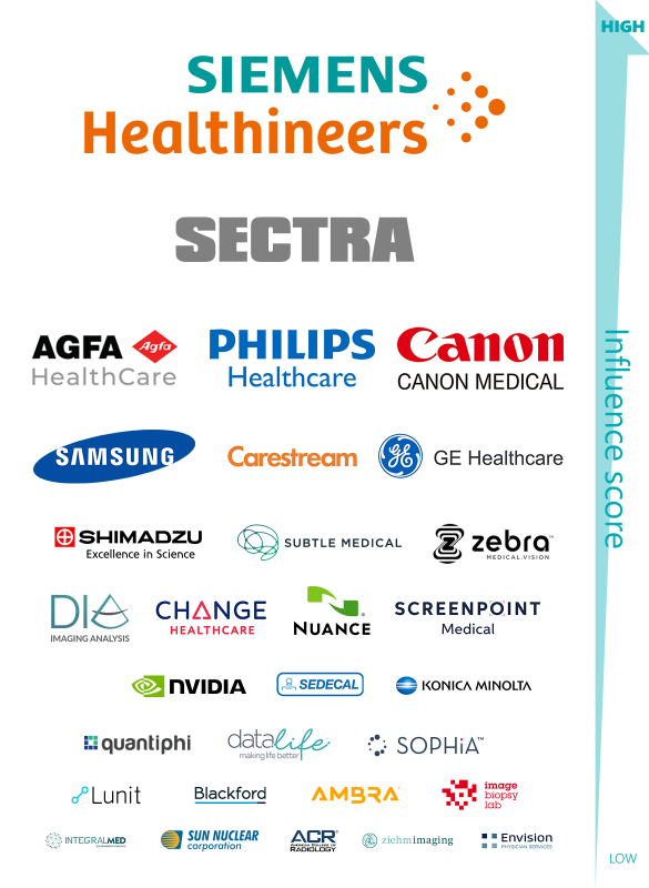 RSNA logo infographic RSNA logo infographic